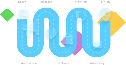 Understand what your customers want